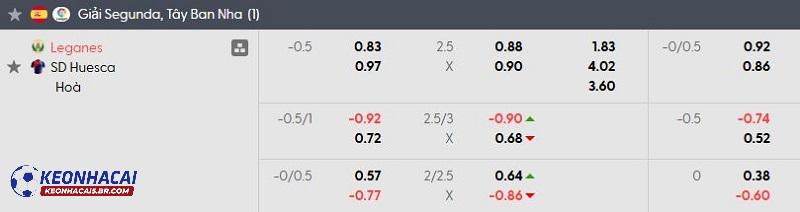 Tỷ lệ soi kèo nhà cái Leganes vs Huesca