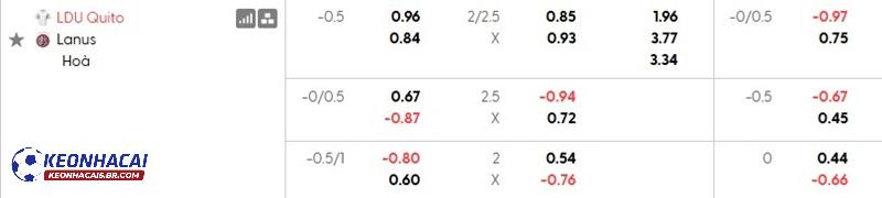 Tỷ lệ soi kèo Quito vs Lanus