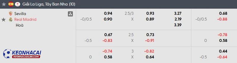 Tỷ lệ soi kèo Sevilla vs Real Madrid